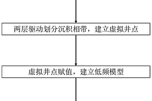少井条件下盐下湖相灰岩储层预测方法和系统