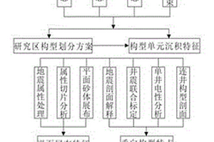 砂砾岩体井震综合精细刻画方法