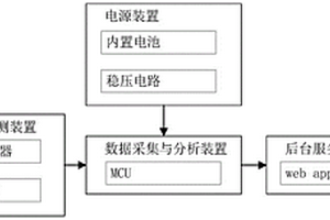危岩崩塌监测系统及监测方法