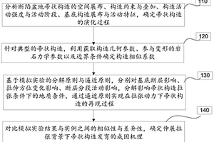 断陷盆地帚状构造成因的物理模拟研究方法和装置