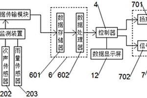 具有广面积监测功能的滑坡预报装置