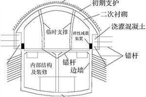 适用于上软下硬复合地层的浅埋大跨隧道施工方法