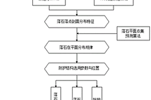 结合岩土材料特性的落石轨迹三维预测分析方法