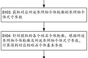 基于Mask R-CNN网络的砾石参数获取方法、装置、设备及存储介质