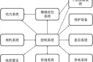 公路隧道表面和内部检测车辆