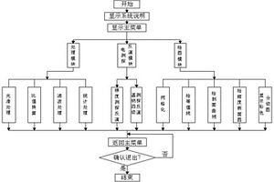 基于高密度电法的岩土勘察方法及其处理系统