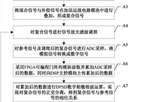 感应测井直耦信号自动对消方法