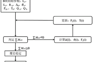 沿空掘巷时机的设计方法
