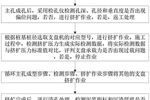 桥梁桩基施工挤支盘成孔方法