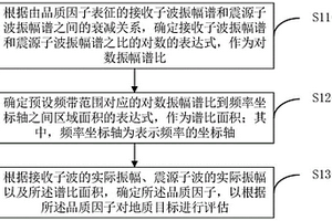 品质因子确定方法、装置、电子设备及存储介质