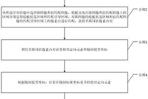 基于绝对方位控制的隧洞影像建模方法、装置