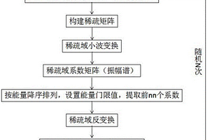 基于多重压缩感知的地震弱信号增强方法