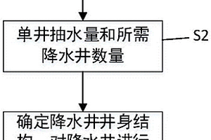 基于抽水帷幕的基坑中地下水治理方法