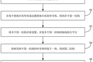 同轴线并线方法及结构