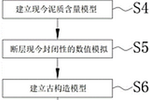 碎屑岩断层古封闭性三维数值模拟恢复方法及装置