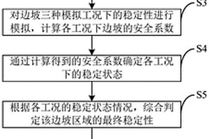 基于高压旋喷桩注浆进行滑坡抗滑的综合治理方法