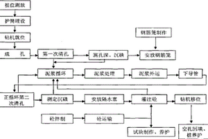 嵌岩地下连续墙冲孔槽段施工方法