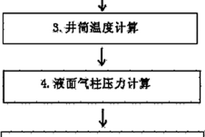 煤层原位关键参数的观察井液面测试方法