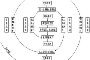 分级开挖超深基坑工程桩兼作支护桩分级复合支护的工法