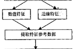 计算井筒中地层产状的测井数据处理方法