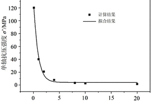 节理岩体表征单元体积的取值方法