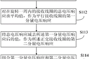 测井仪用电阻率成像测量方法