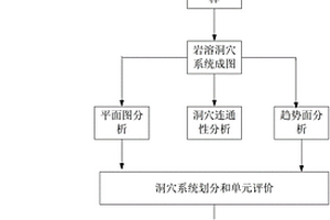 碳酸盐岩潜山洞穴分层解释方法