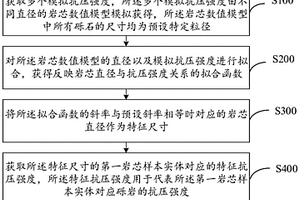 岩芯特征尺寸确定方法及装置