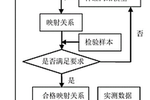 基于物探方法的多参量综合岩爆预测方法