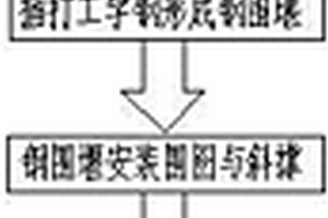 适用于浅水淤泥河道的基坑开挖支护方法