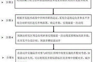 海上新区滚动勘探开发的方法