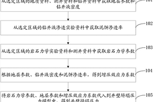 考虑增压效应力的井壁坍塌压力的计算方法
