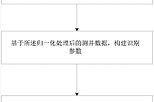 微生物碳酸盐岩地层藻白云岩的定量识别方法