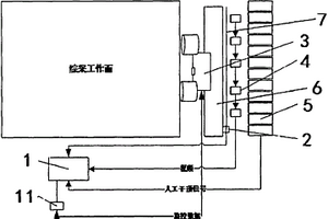 煤矿无人化开采的系统和方法
