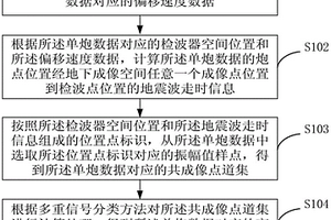 高分辨率地震波成像方法和装置