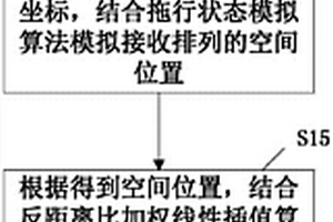 无定位拖缆多道地震勘探观测系统生成方法