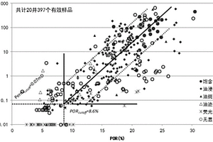基于米产液指数统计特征规律的产能预测方法