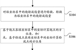 断层走向识别方法和装置