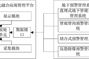 地下空间设施安防管理信息化系统