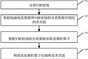 层间多次波处理方法、系统、电子设备及可读介质
