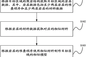 模型制作方法及沉降预测装置