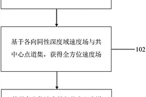 宽方位地震数据处理一体化成像反演方法及系统
