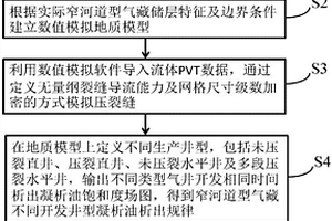 窄河道型气藏不同井型凝析油伤害数值模拟方法
