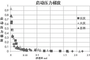 非常规储层水平井裂缝控藏体积压裂完井方法