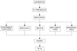 矿山爆堆的精细化管理方法