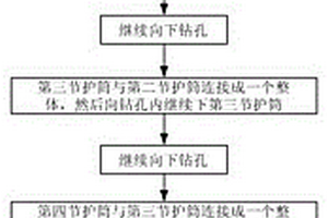 用于卵石层的新型旋挖成孔方法