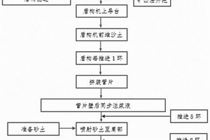 盾构空推拼管片施工工法