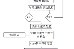 基于3D打印的层状预制缺陷煤岩体试样制备装置及方法