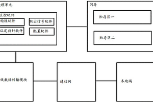 大数据下的检测装置及其方法