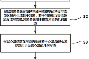 辫状河内部构型递进式的建模方法及系统